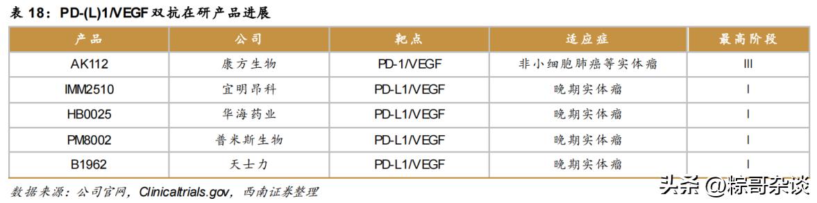 康方生物双抗新药,康方生物研发出了什么知名药物