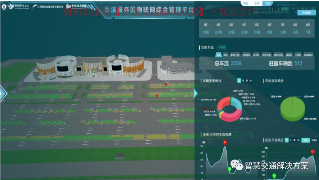 数字化高速公路服务区,高速服务区监控标准化建设方案