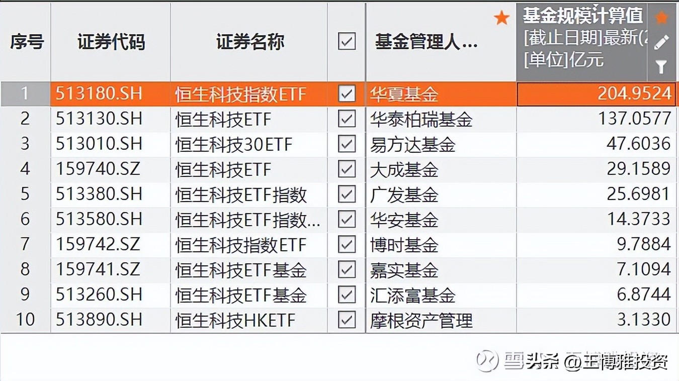恒生医药etf十大重仓股,恒生科技etf159740和513180哪个好