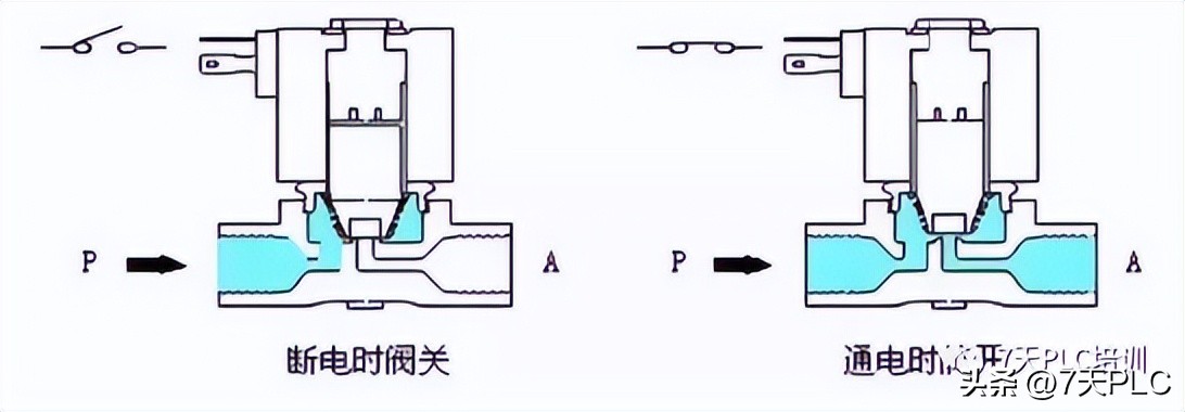 燃气报警器电磁阀工作原理动画,煤气灶电磁阀工作原理动画