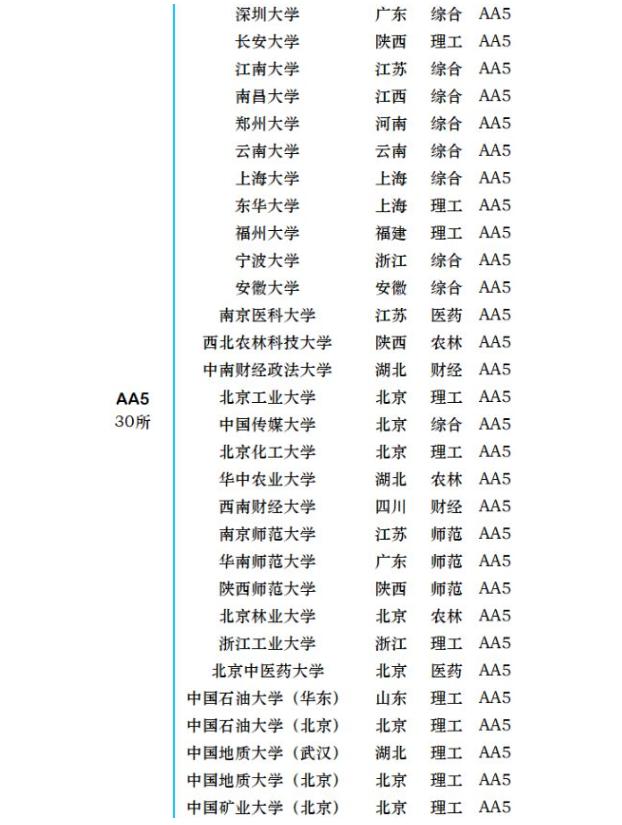 中国四大名校有西工大吗,西工大真实实力在985应排名多少
