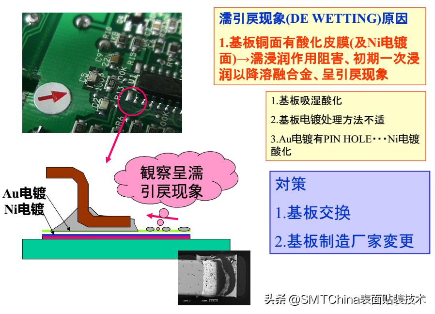 smt回流焊是什么意思,smt回流焊接后有锡珠