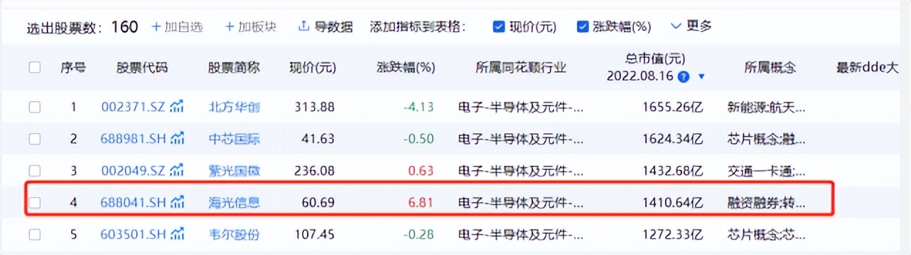 一颗cpu利润,一颗cpu