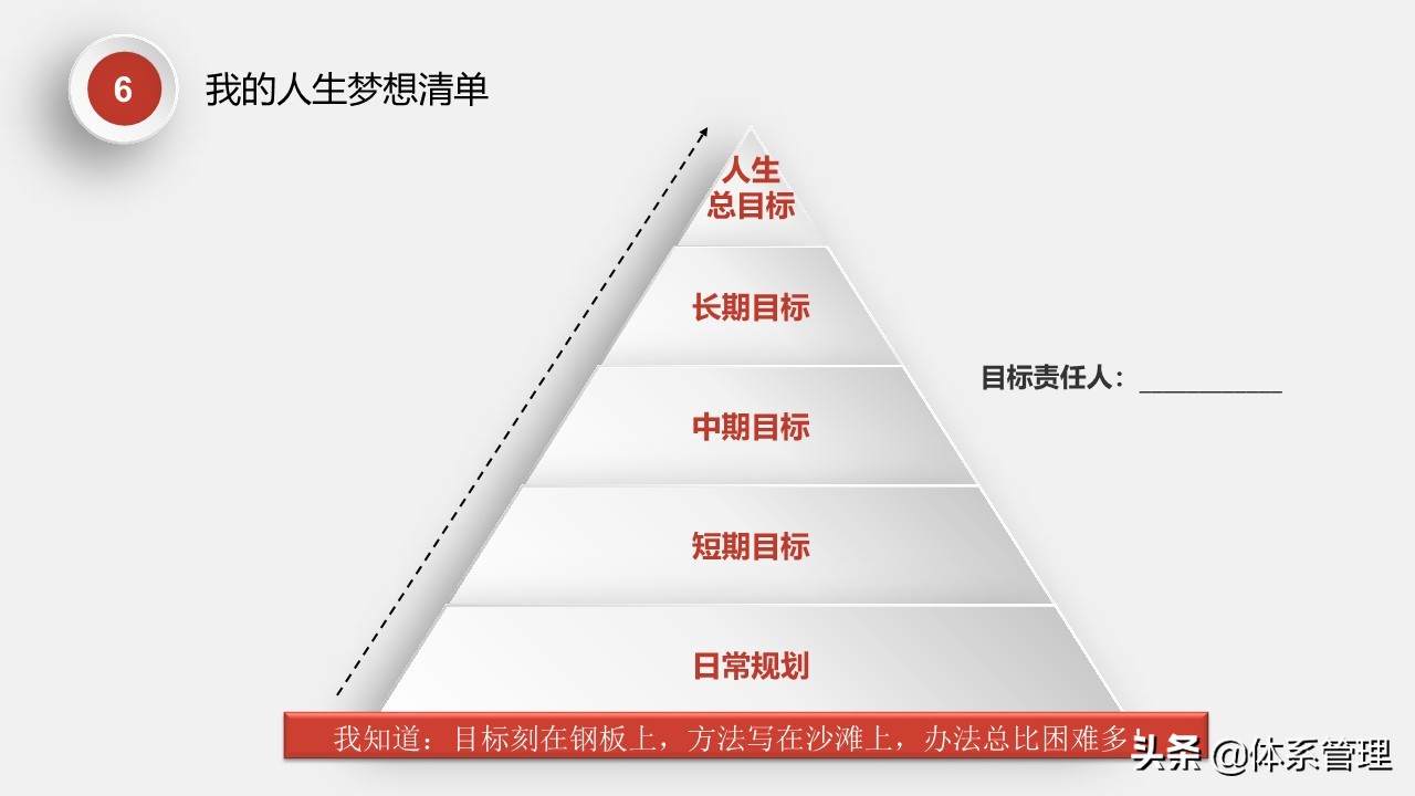 高中生职业生涯规划ppt演讲,物流管理专业职业生涯规划ppt模板