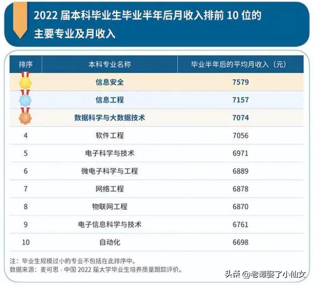 高考志愿怎么选9大专业就业分析,大专填哪些志愿毕业好找工作
