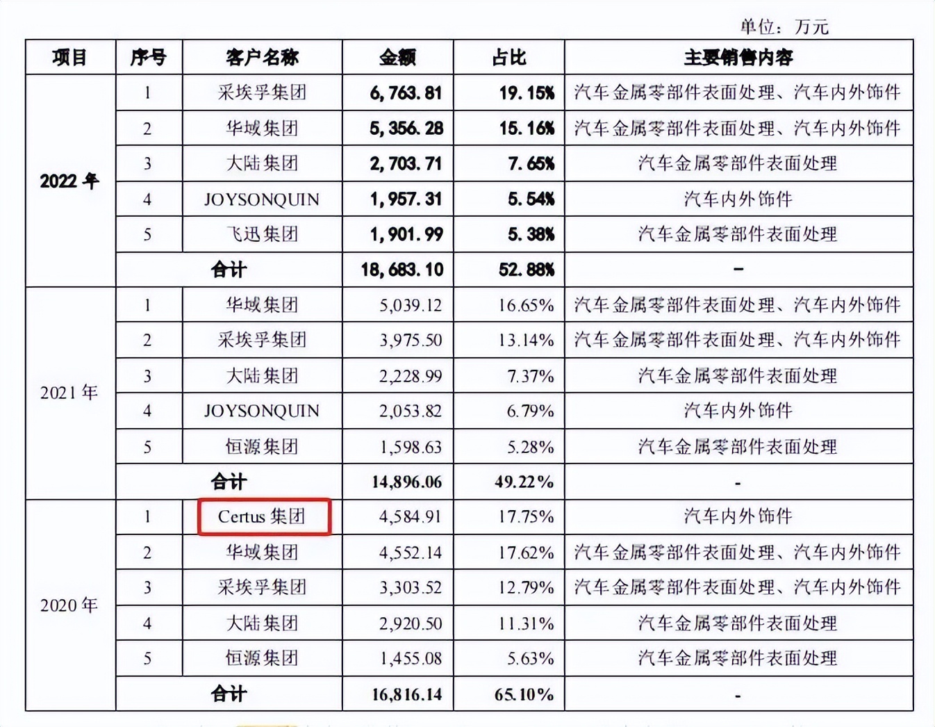产能过剩为什么要提高创新能力,产能过剩为什么还扩产