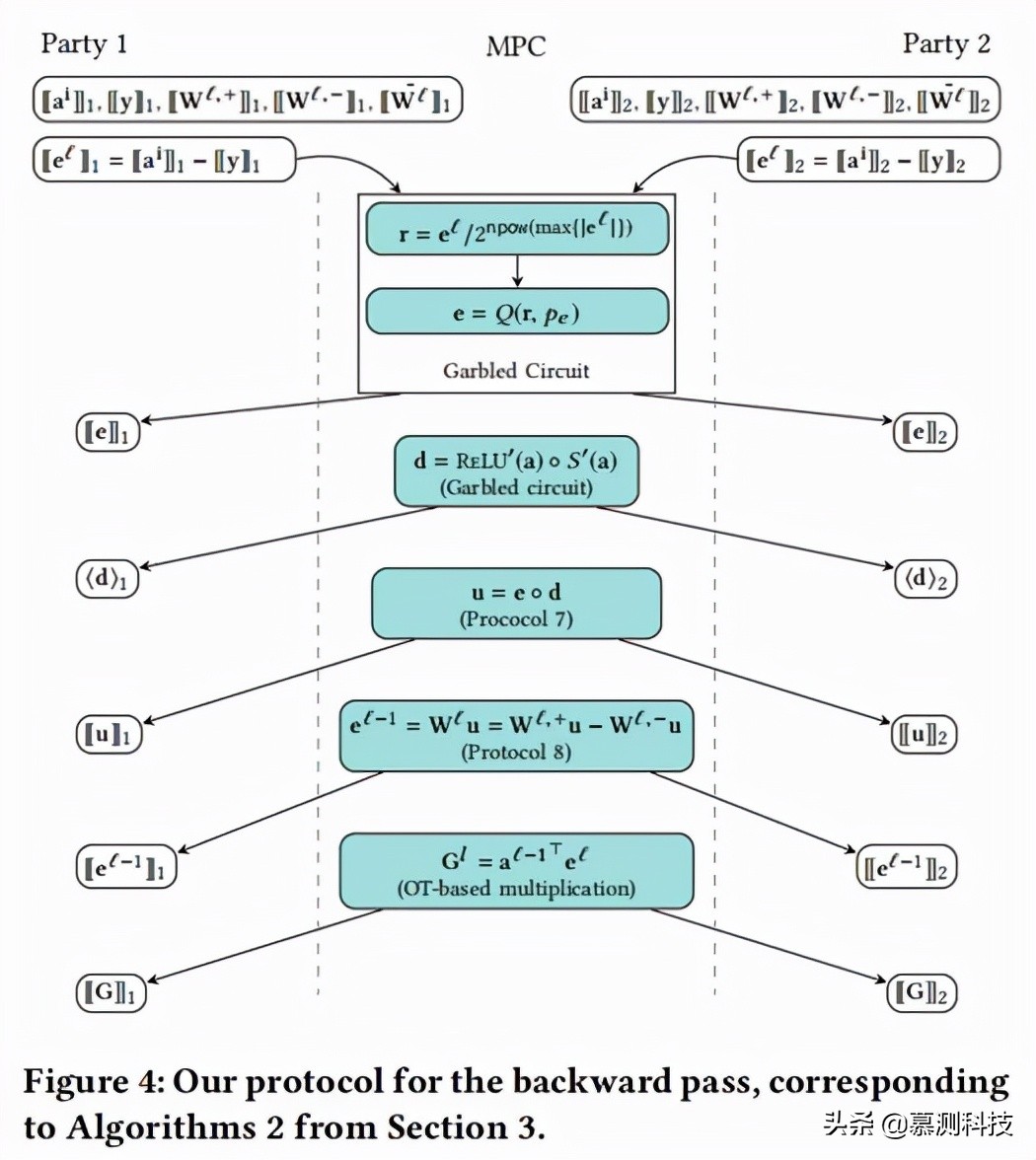 神经网络训练数据预测,神经网络训练和预测