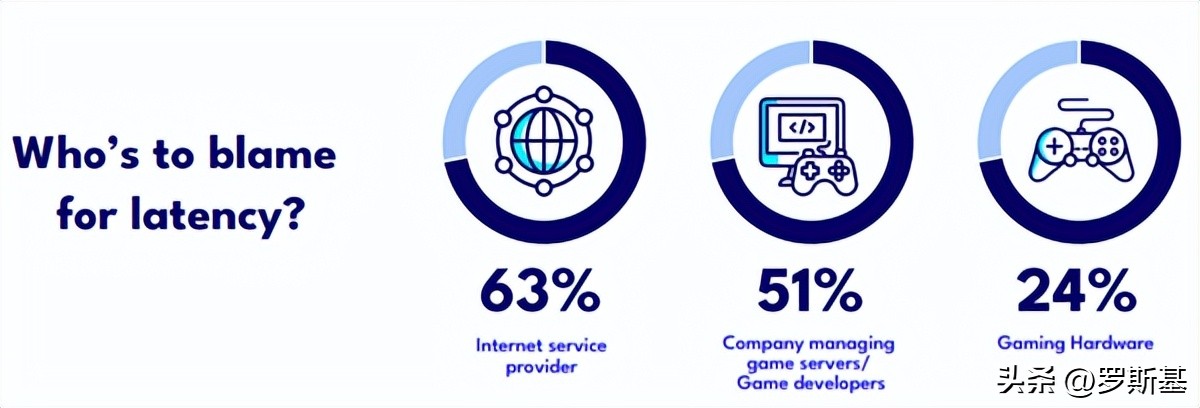 网络延迟会导致游戏闪退吗,网络延迟会导致游戏崩溃吗