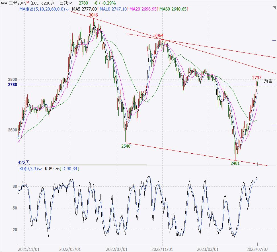 五一节前期货品种基本面及策略,商品期货基本面分析全部