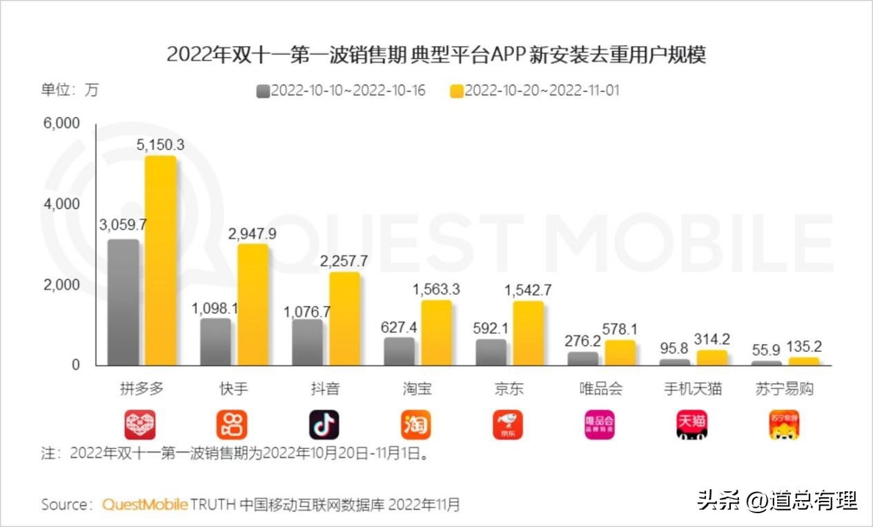 折扣零售迎来黄金期,但与唯品会无关