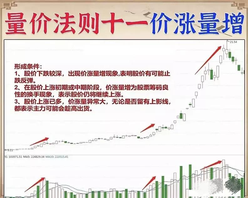 股票的成交量和量价关系,炒股必须知道的成交量技巧口诀