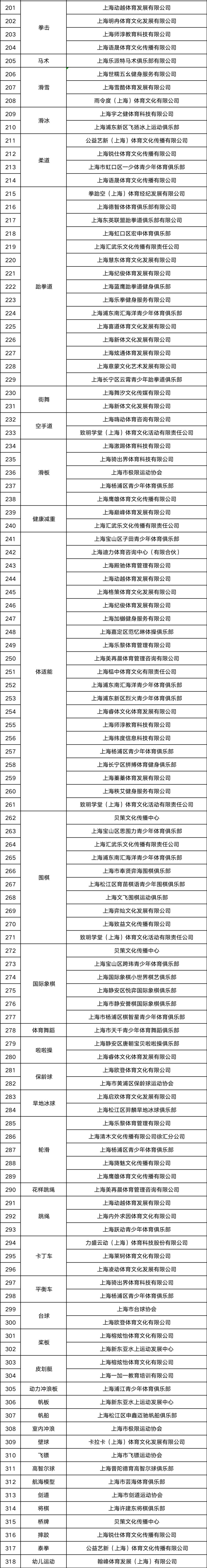 2023年上海市青少年体育夏令营申办结果出炉！