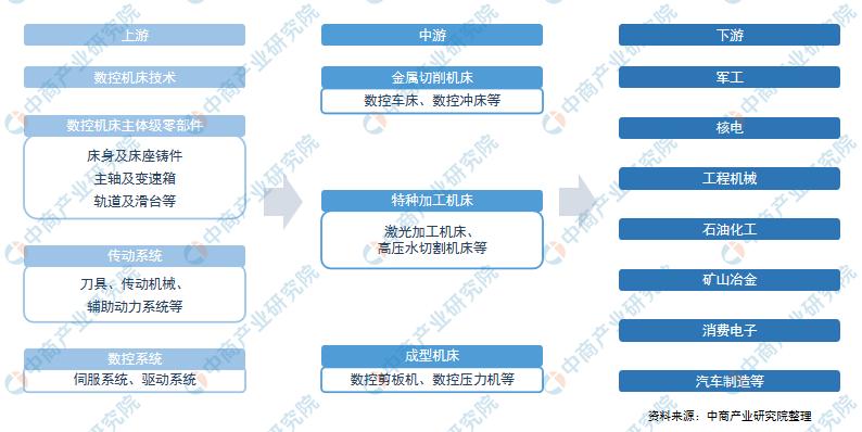 数控机床发展趋势及前景,数控机床市场分析