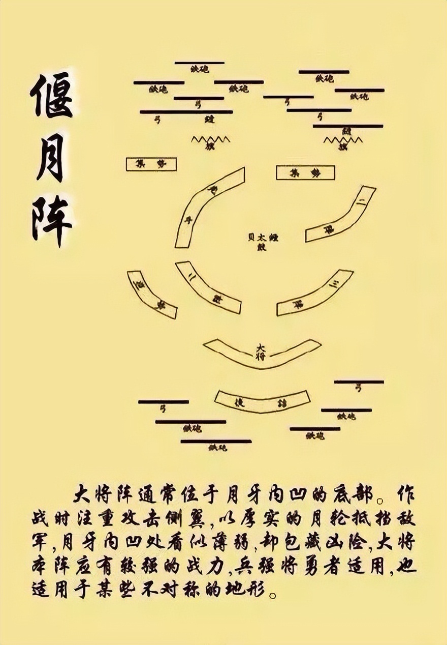 古代战役最强的是用的什么阵法,中国古代战争阵法排名
