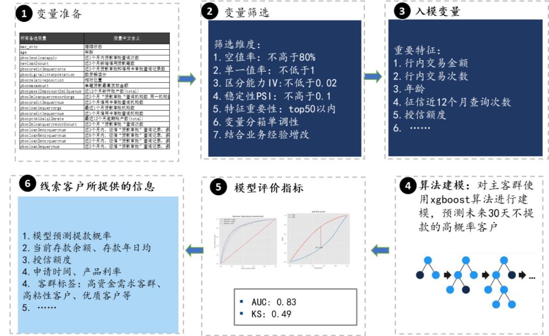 对银行零贷业务发展的建议和想法,商业银行小额信贷数字化转型
