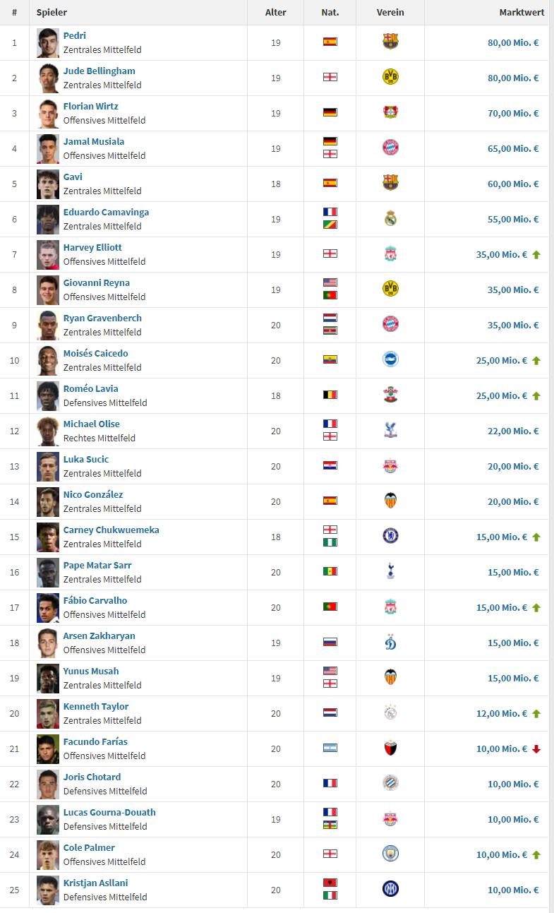 英格兰人才井喷,英格兰国家队人才井喷