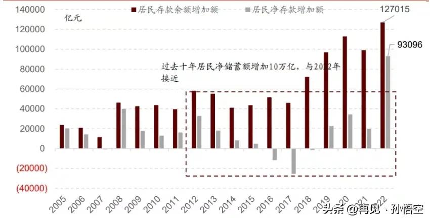 存款不超过十万应该怎么存钱,存款5万需收入证明银行回应来了