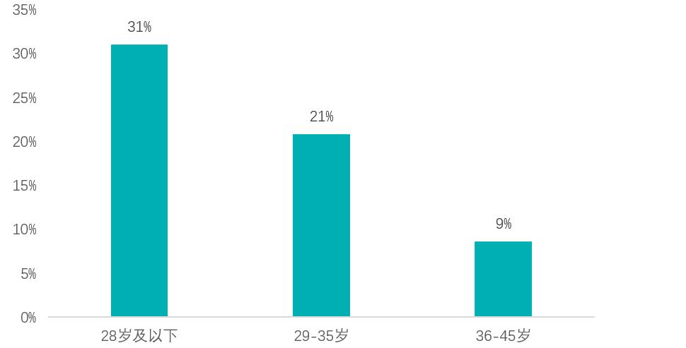 青岛贝壳二手房官网,青岛贝壳买房