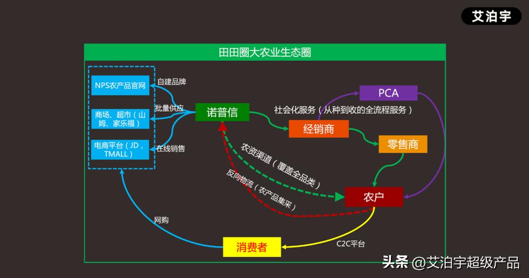 农场风云：借势，*局破**，重生