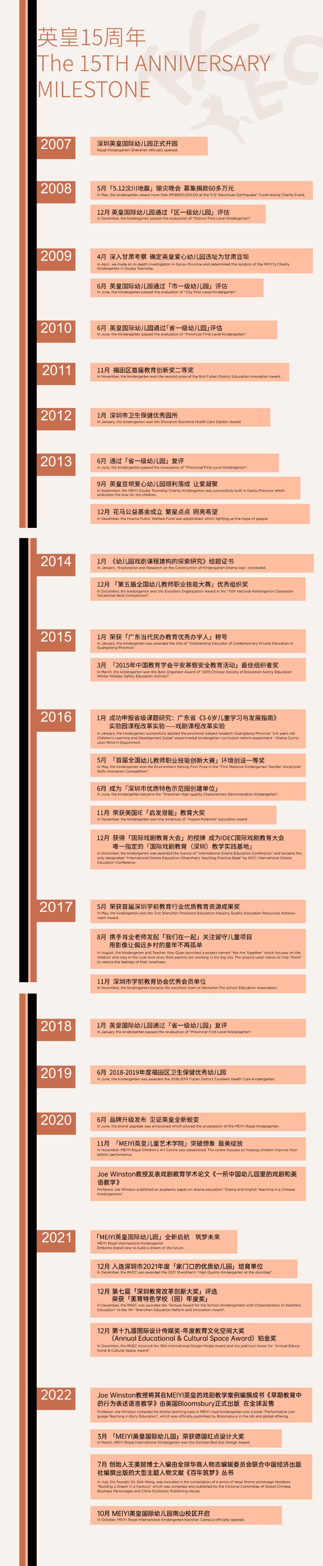 深圳南山国际幼儿园哪家好,南山区国际幼儿园哪家好