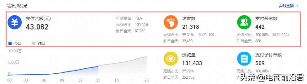 淘宝店铺怎么提升交易额,怎么提升淘宝店经营能力