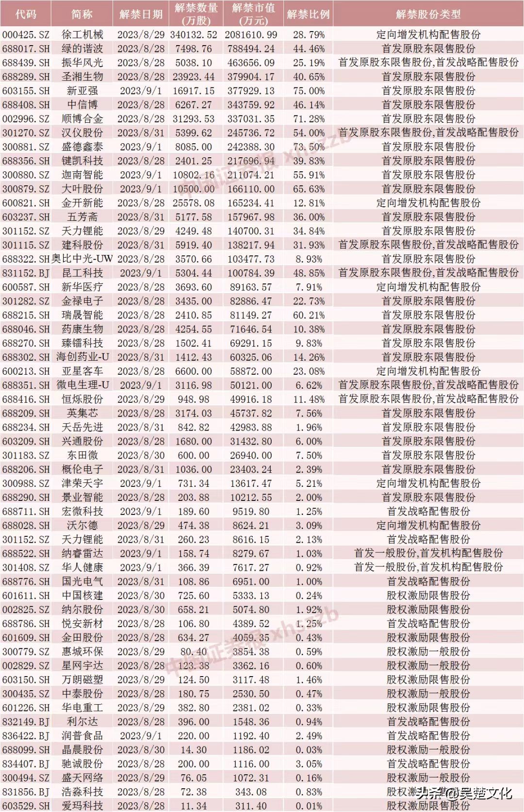 下周打新股有哪些,下周打新股一览表