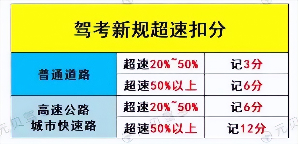 驾驶员注意事项和禁忌,驾驶员驾车十大不安全行为