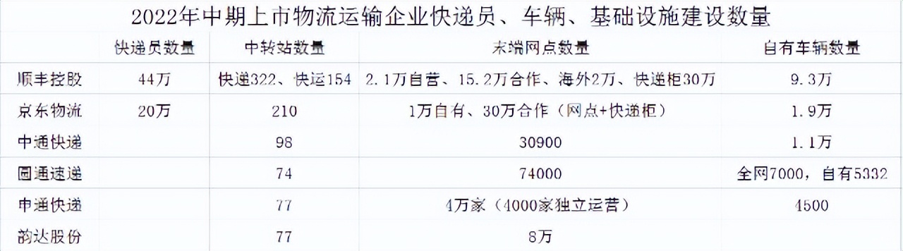 快递业的新故事在海外,中国快递出海仍在等待巨头
