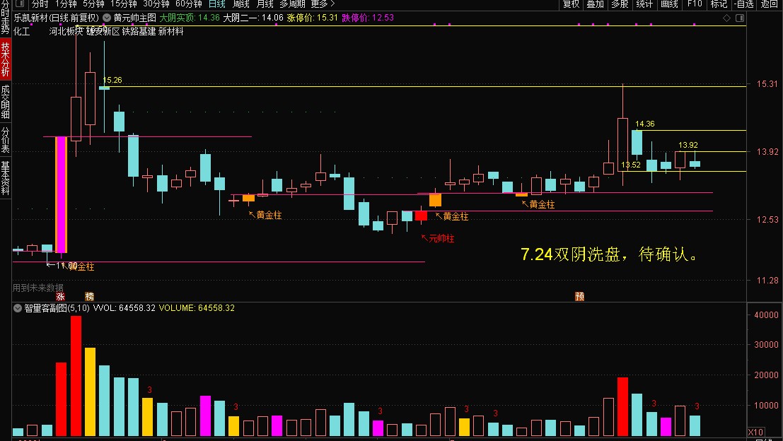周末创业板选股20CM兑现（附明日伏击个股）