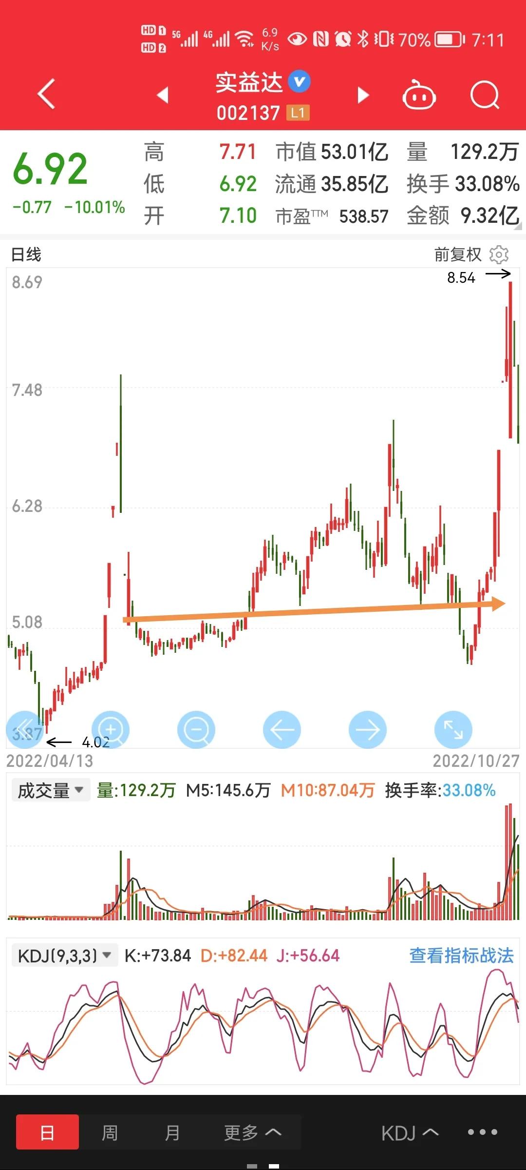 实益达技术,实益达好做吗