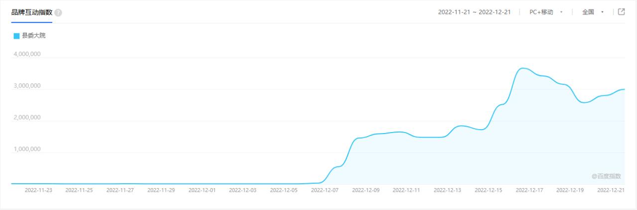 网络剧热播现象解析,对热播电视剧的看法