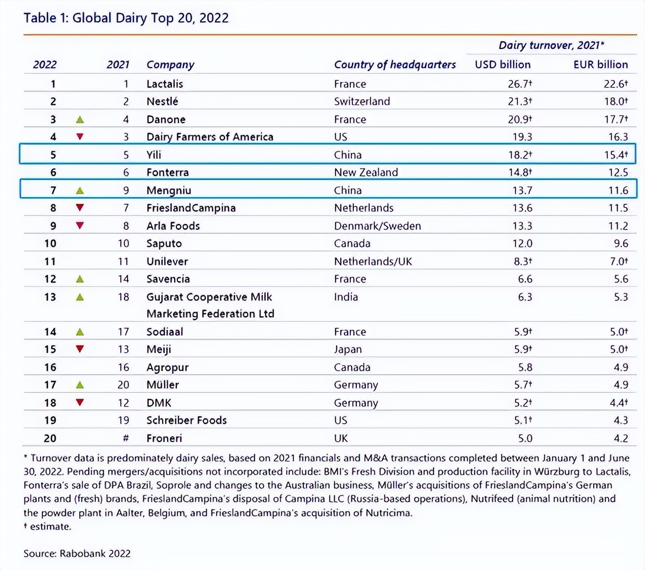乳制品消费形势的改变,中国人均乳制品消费