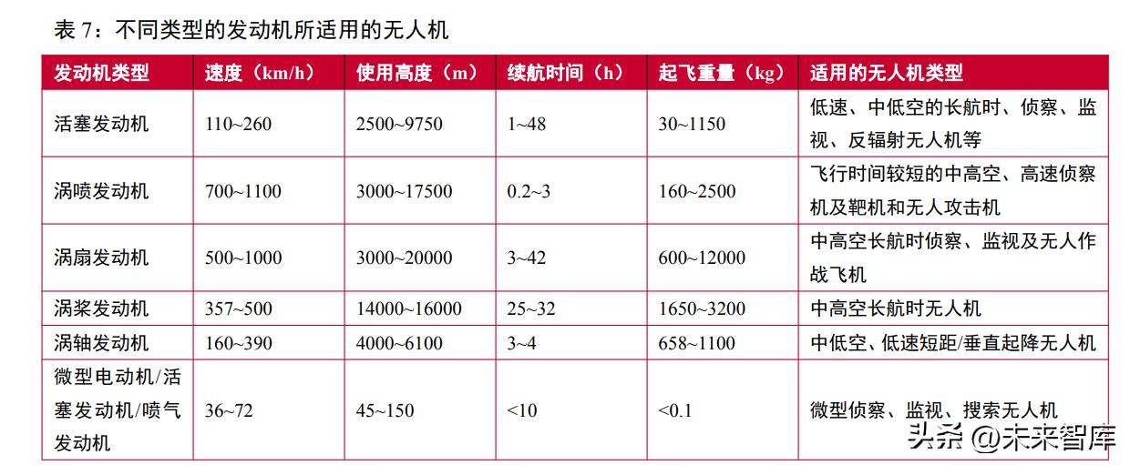 航空发动机深度报告,航空发动机新技术总结报告