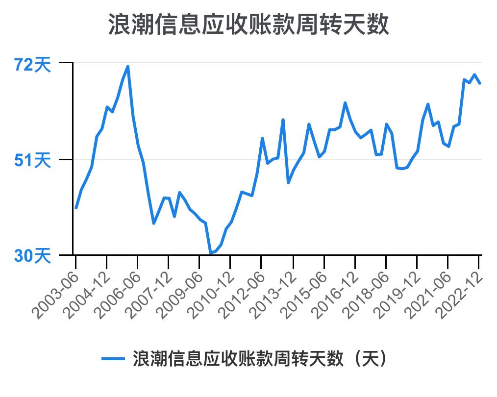 5分钟看懂浪潮股票,浪潮信息财务状况分析