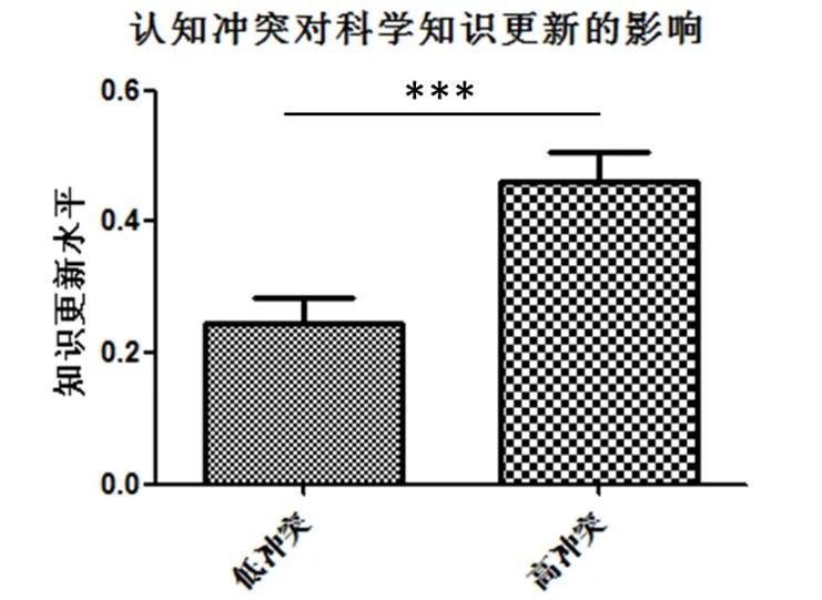 胡卫平思维型教学课程培训心得,精准课堂提问技巧有哪些