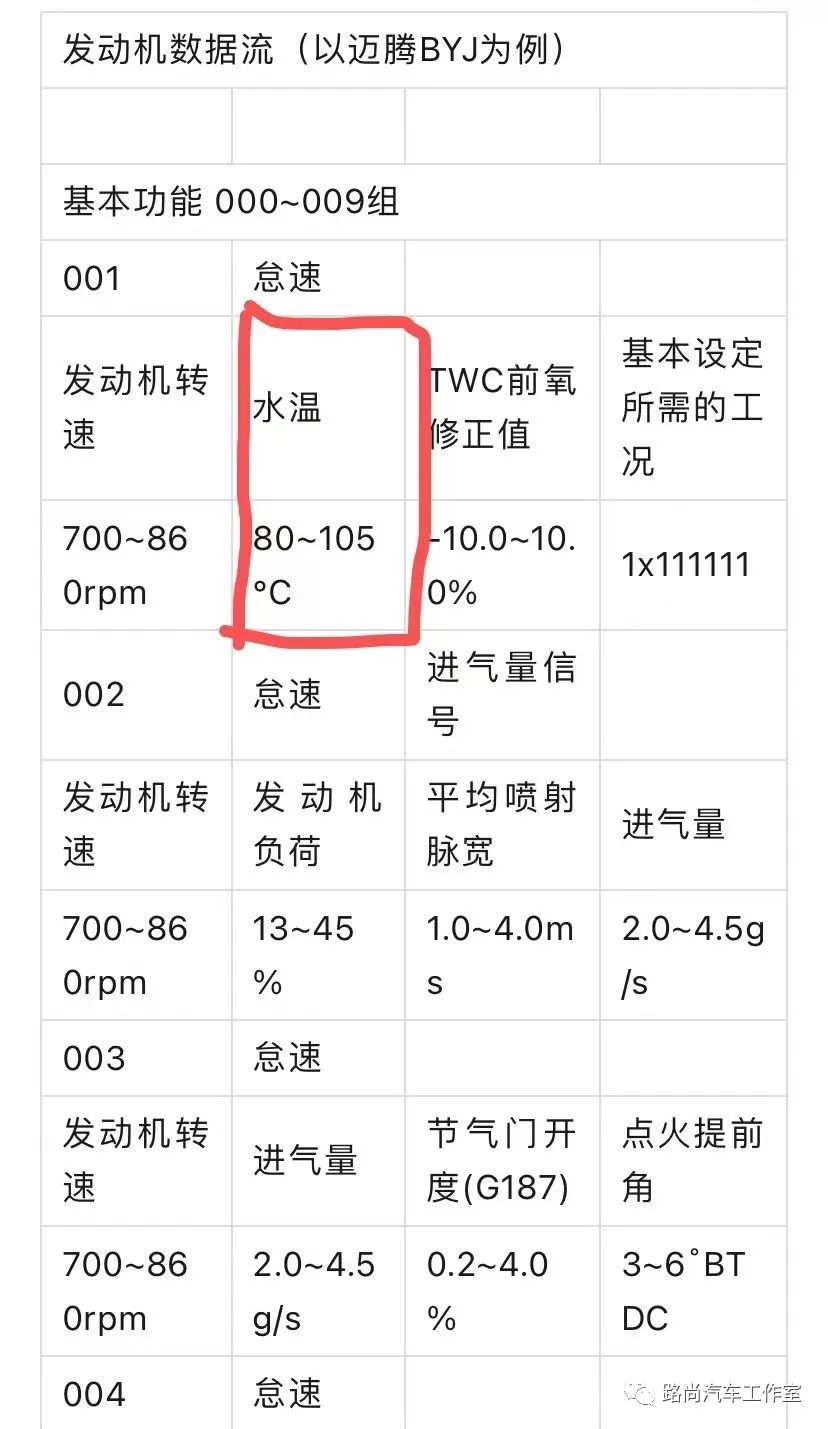 汽车防冻液高温是怎么回事,汽车发动机防冻液漏水是怎么回事