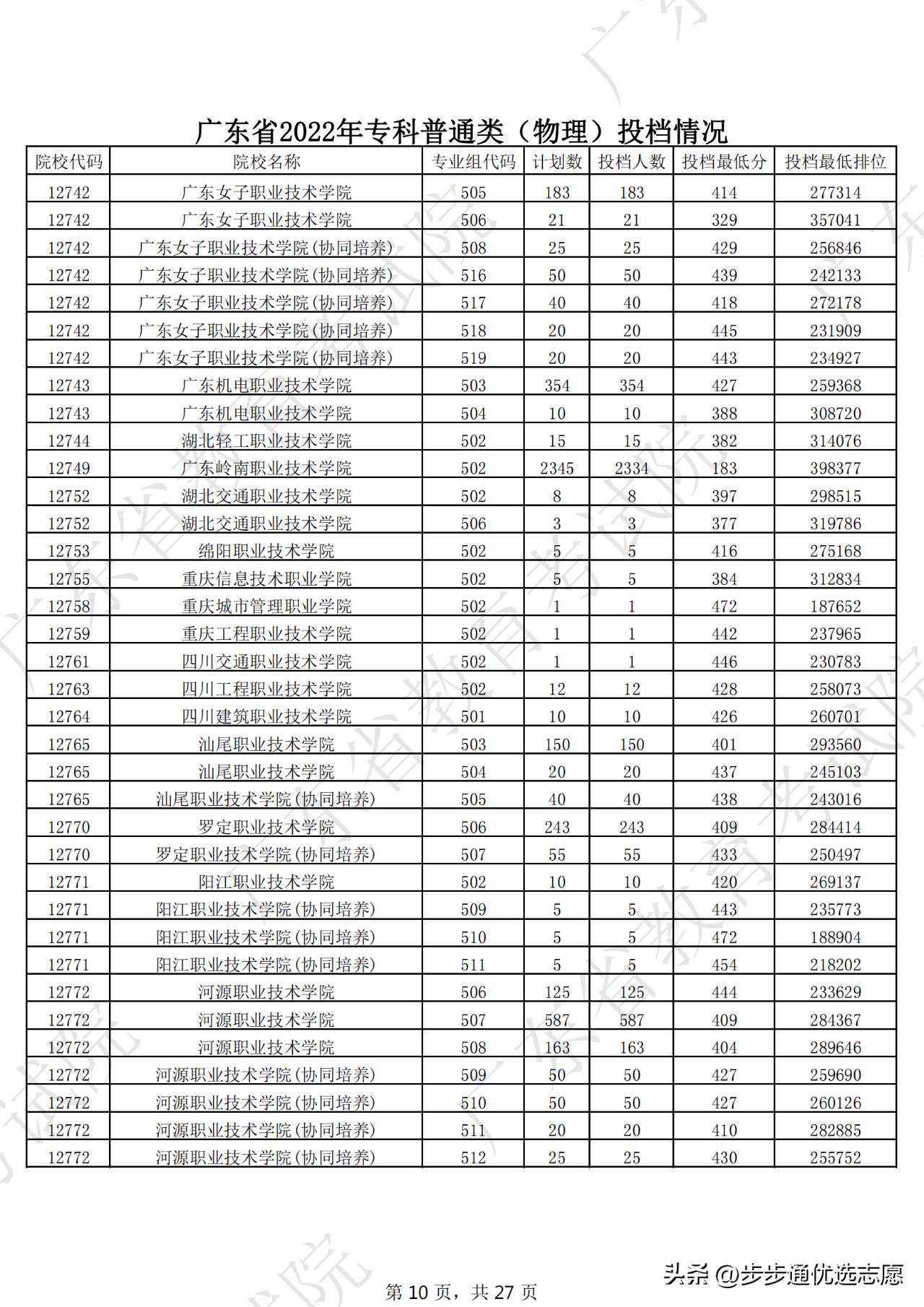 广东最好的十大专科学校排名榜,选对学校和专业