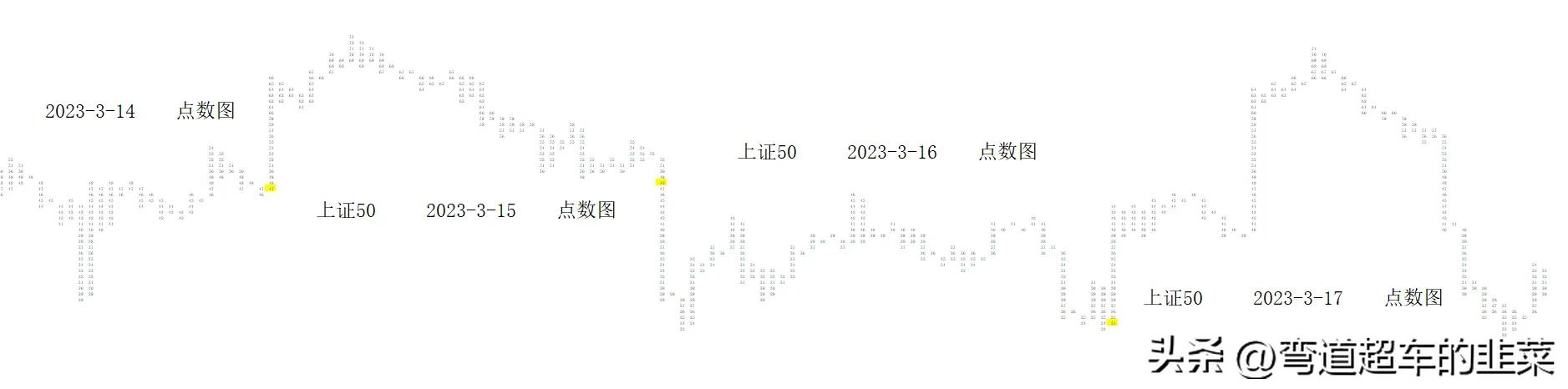 威科夫的点数图详解,威科夫股票分析