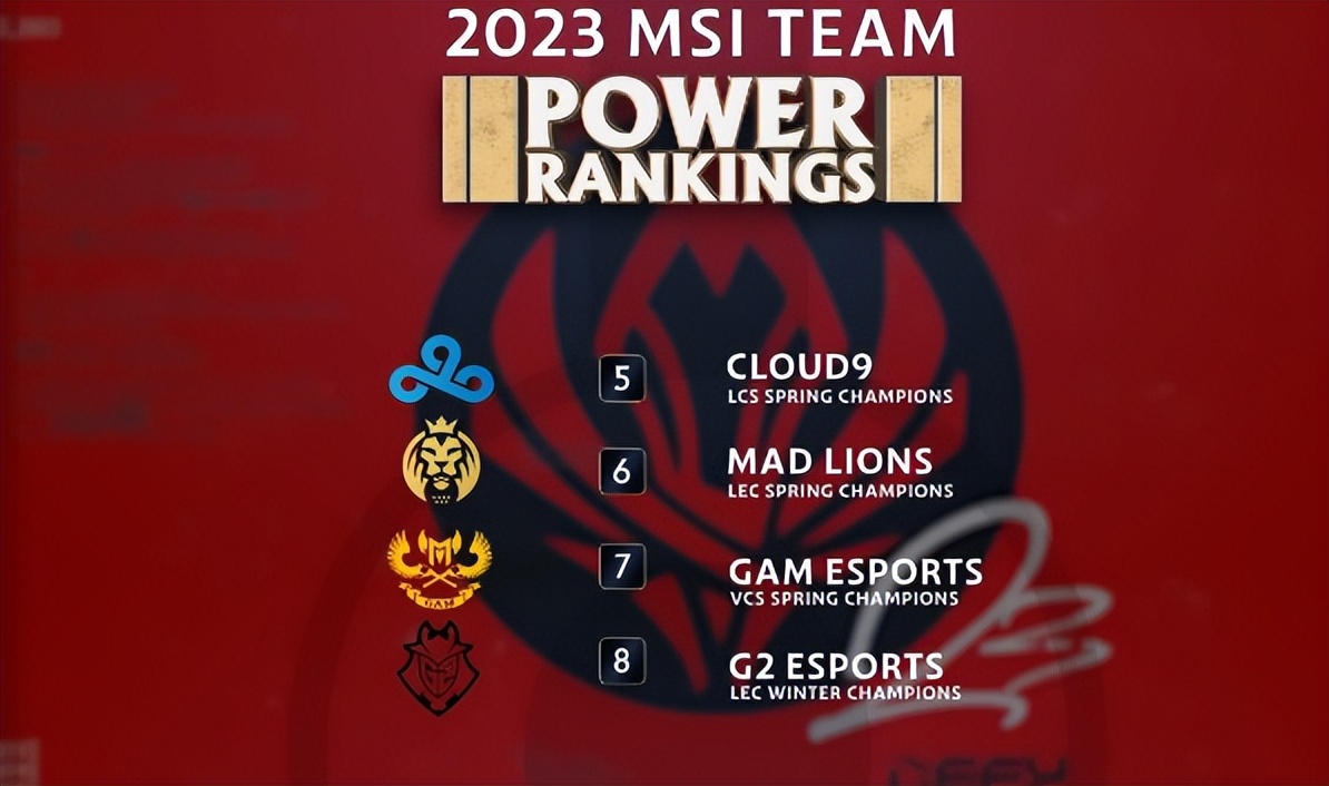 lck四个名额msi夺冠怎么样,外媒点评msi各位置排名