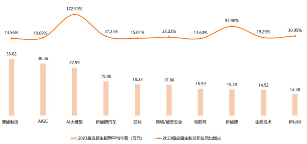 应届生找不到工作要考公吗,应届生找不到工作该学什么