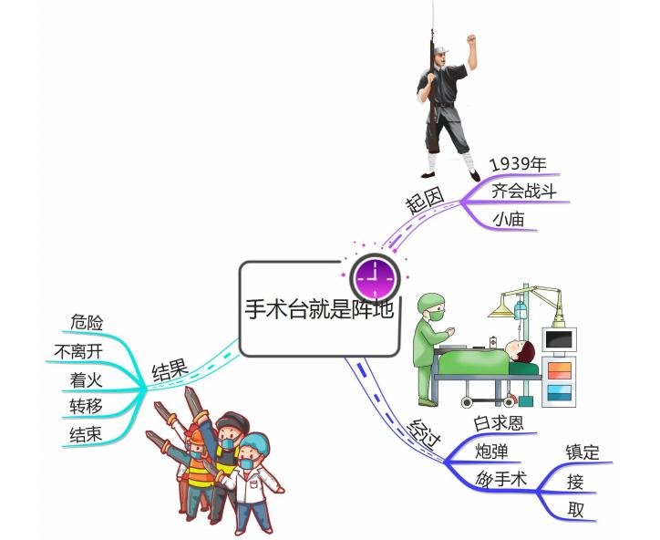 部编版三年级上语文整册思维导图,familytree思维导图三年级