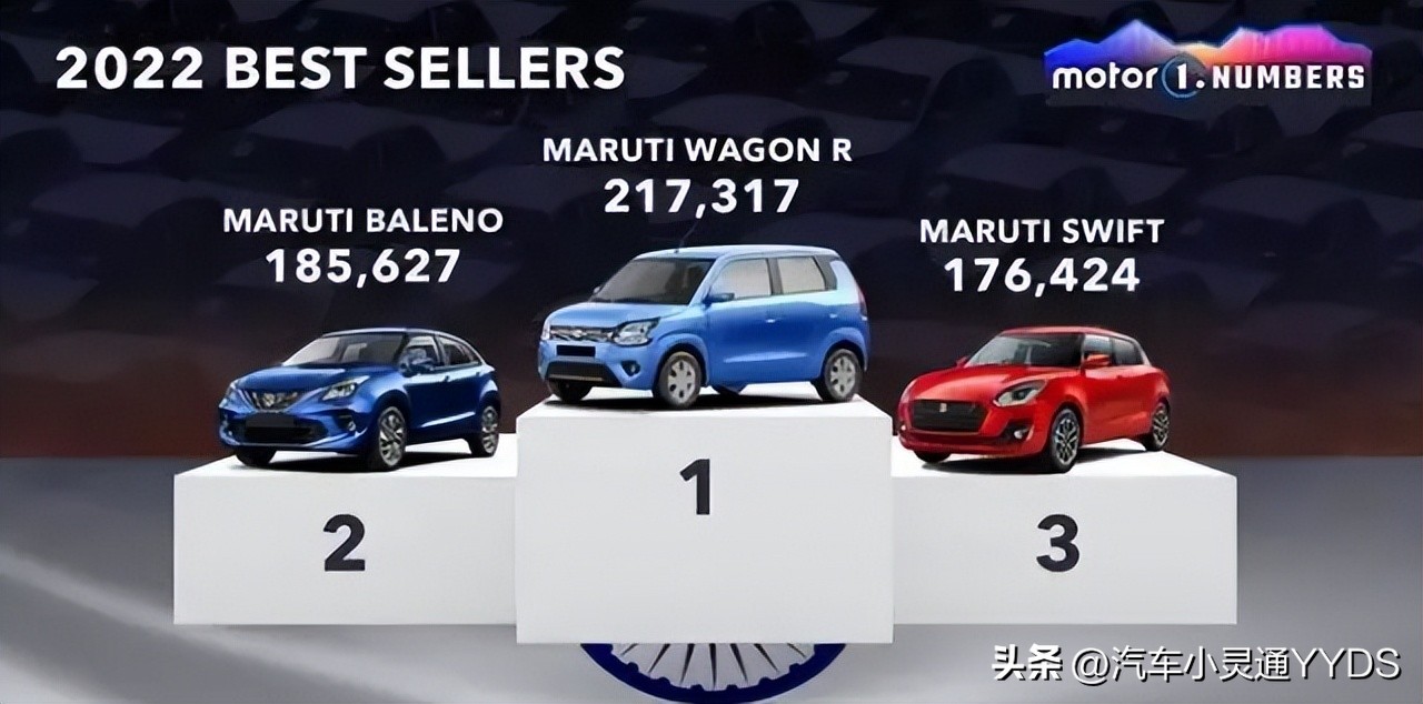 各国都喜欢买什么车？盘点最畅销车型