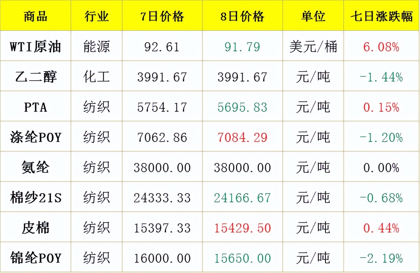 仅仅4000万美元！Gap甩卖中国业务/中国成为全球最大奢侈品市场