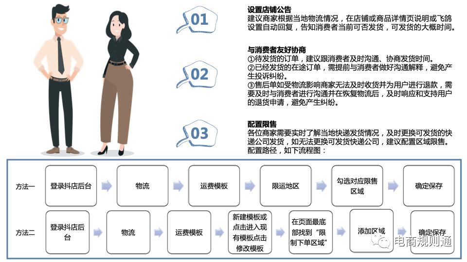 疫情都影响电商发货吗现在,最新疫情影响发货地区
