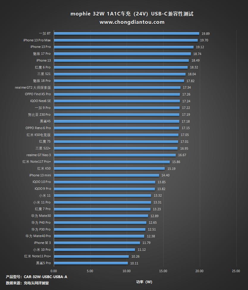 mophie30w充电器拆解,mophie车载充电器32w
