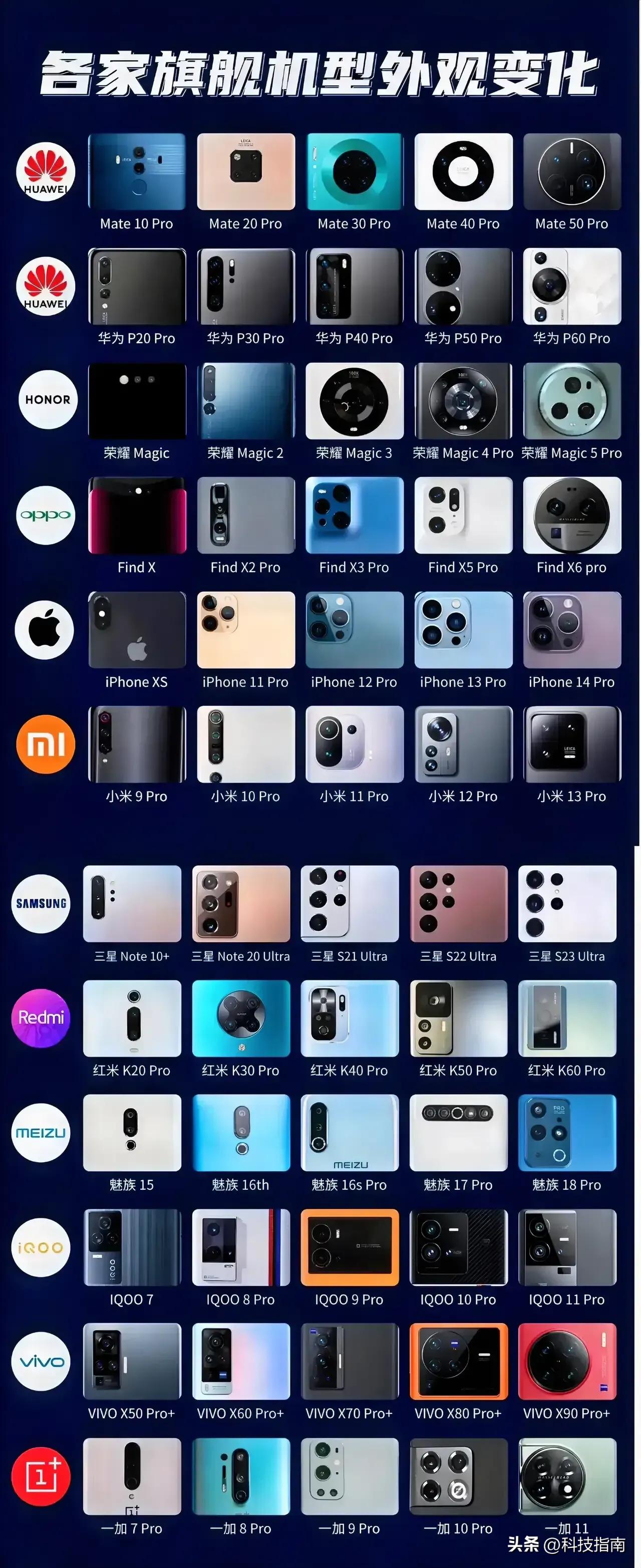 怎么粉饰也是丑：手机多镜头模组设计审美逆向塑造真可恶