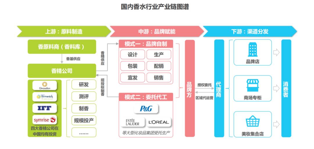 又一智商税？800元买不到一小瓶，年轻人还热烈追捧