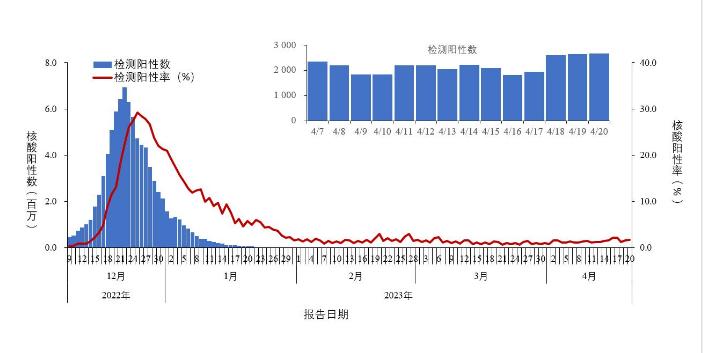 XBB.1.5，XBB.1.9.1，还是XBB.1.16，谁将成我国二波流行的推手？