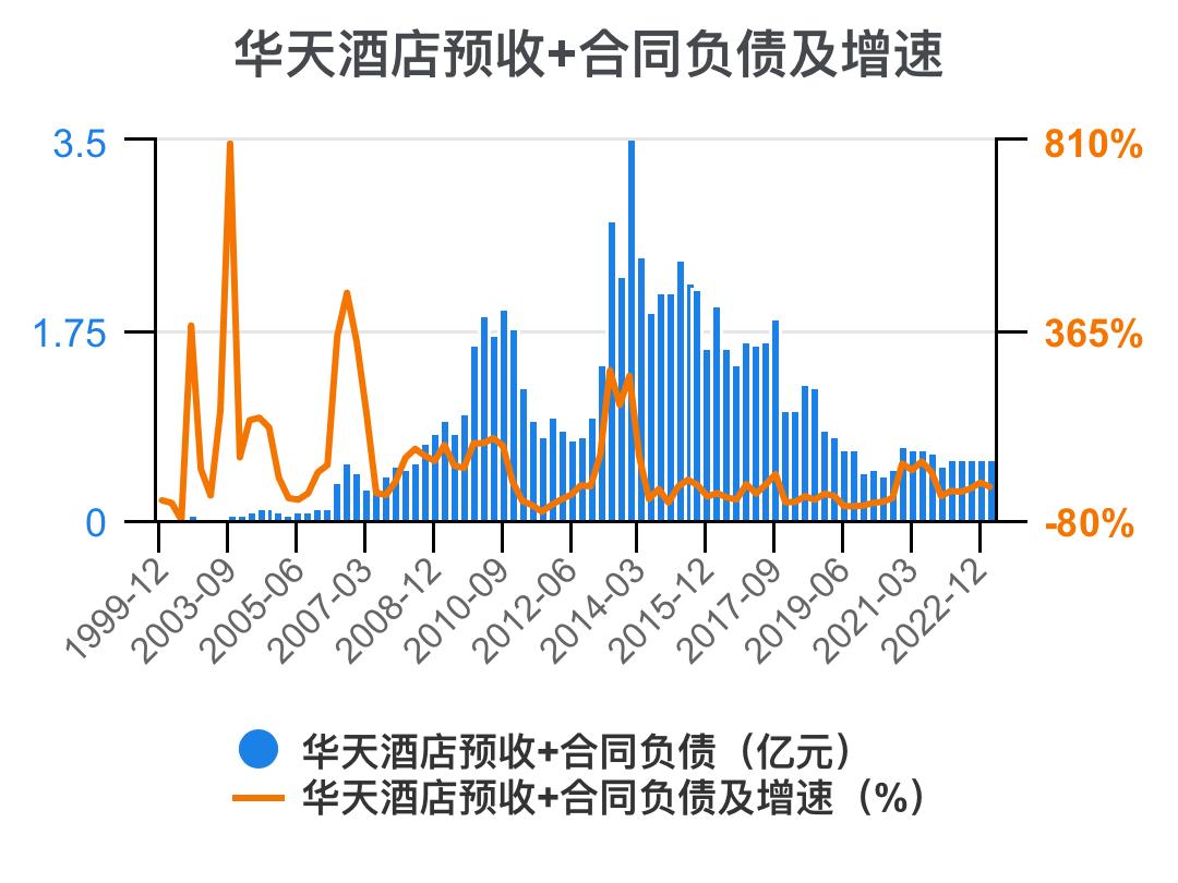 华天酒店2021的财务效率指标分析,华天酒店2023年三季度报能盈利吗