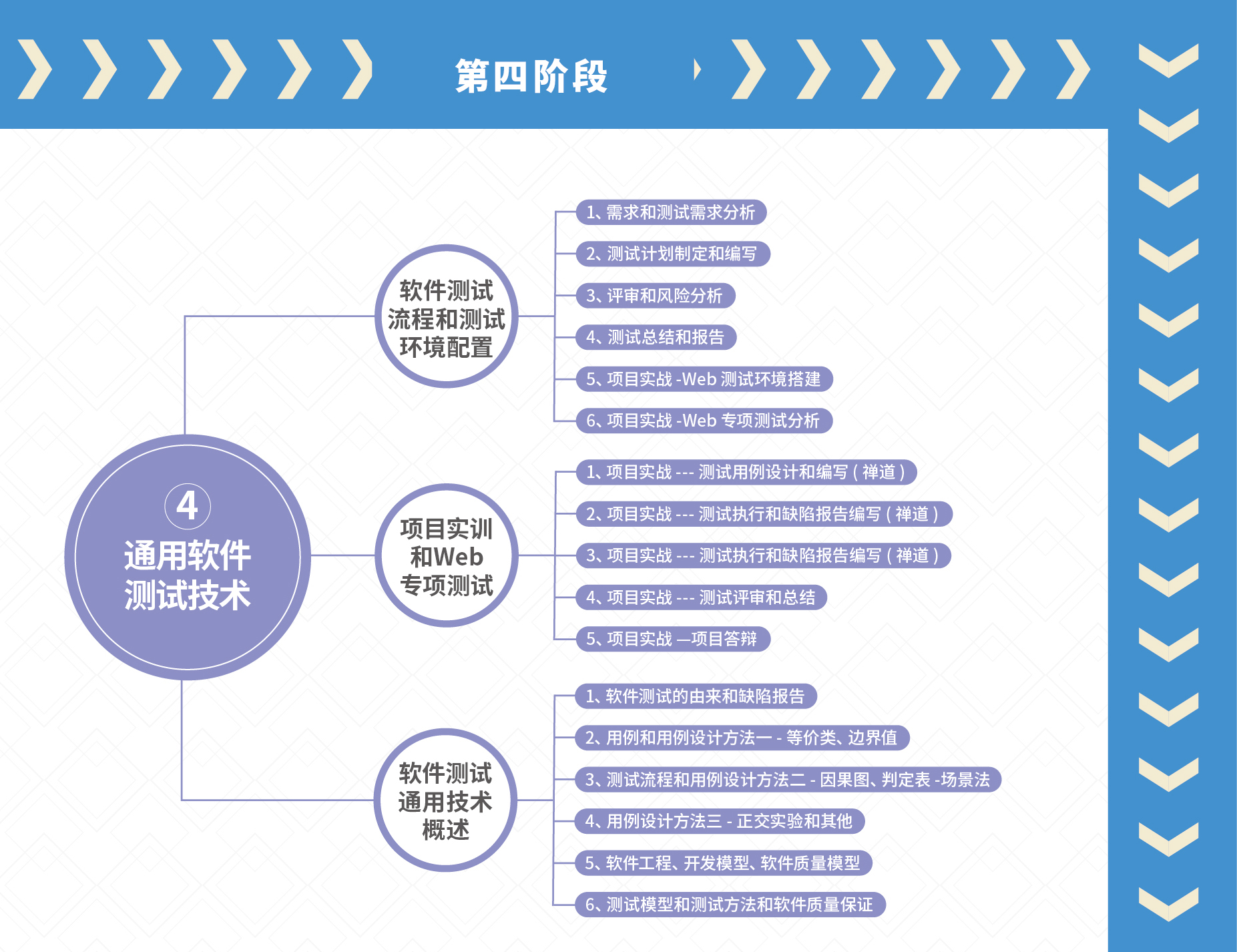 软件测试需要学什么功能测试,软件测试需要学什么课程